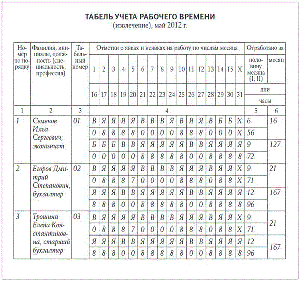 Табель учета рабочего времени месяц. Табель учета рабочего. Табель рабочего времени. Табель рабочих дней. Табель выхода на работу.