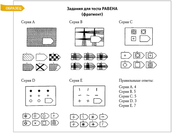 Психологические тесты мчс с картинками