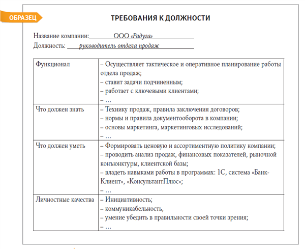 Анкета заявка на подбор персонала образец