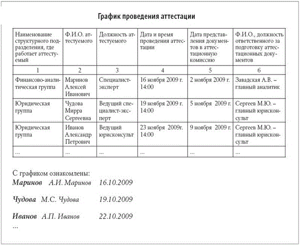 План проведения аттестации на следующий календарный год ежегодно к 15 декабря разрабатывается силами