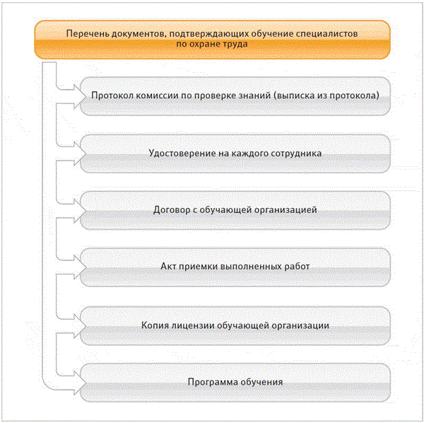 Перечень представлен