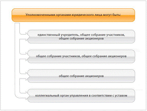 Временное выполнение. Как найти работников на работу. Этапы поиска работника собеседования. Задачи при приеме на работу. Главные качества при приеме сотрудника на работу.