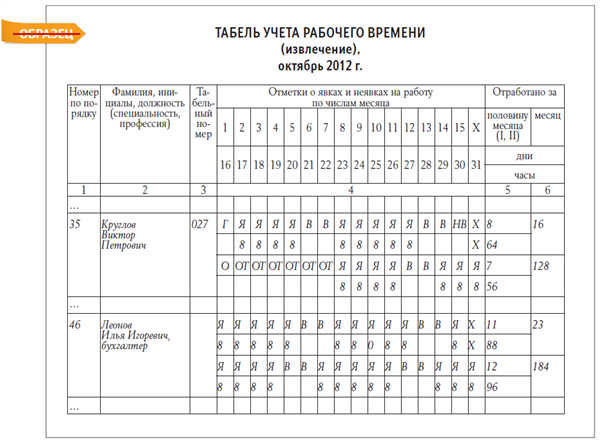 Табель учета т12. Табельный лист. Табель учета рабочих дней. Табель рабочего времени образец.