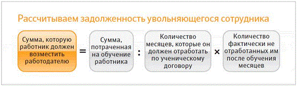 Договор на обучение с последующей отработкой образец