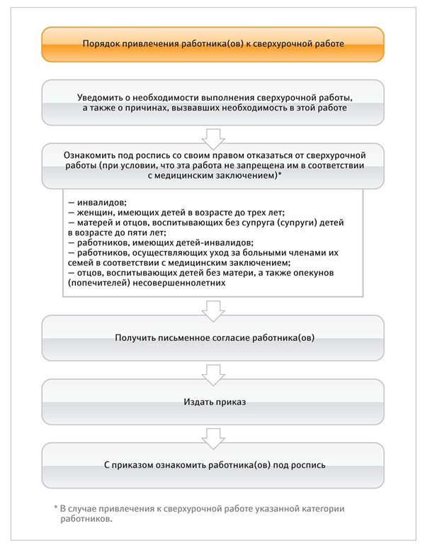 Уведомление на сверхурочную работу образец