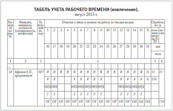 Журнал учета ненормированного рабочего времени образец