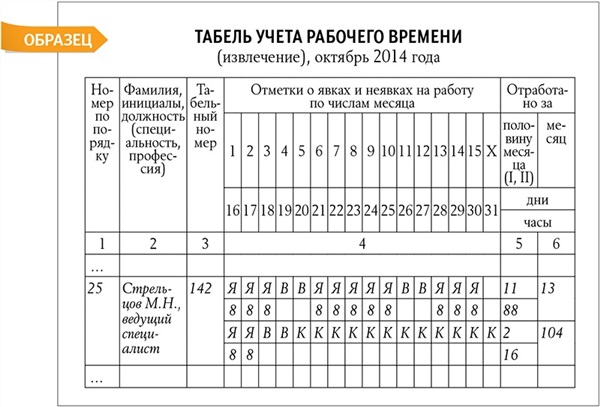 Работа в выходные дни табель образец