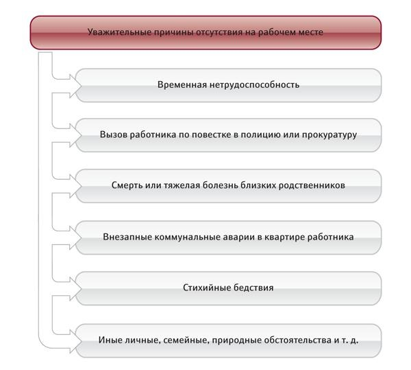 Уважительная причина работа