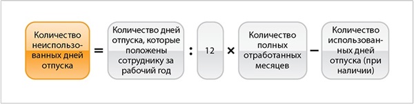 Количество календарных дней использованных в текущем году по уходу до начала проекта прямых выплат