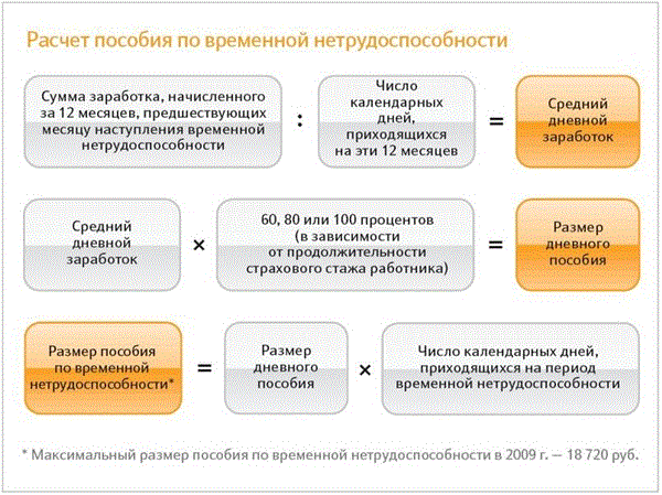 Расчет календарных дней среднего заработка