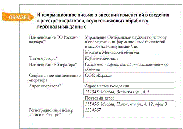 Образец заполнения уведомления в роскомнадзор о внесении изменений