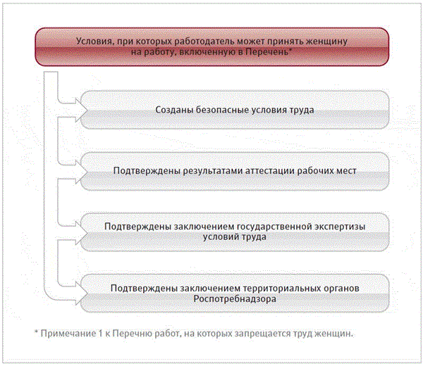 Работа под землей не для женщин – Кадровое дело № 3, Март2013