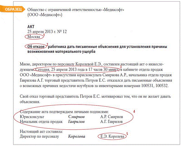 Акт об отказе работника дать письменные объяснения: исправляем ошибки ...
