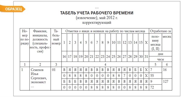 График работы образец заполнения