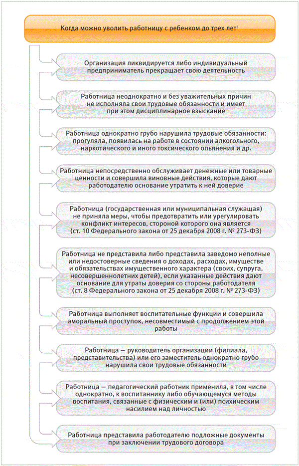 Положение о представительстве образец