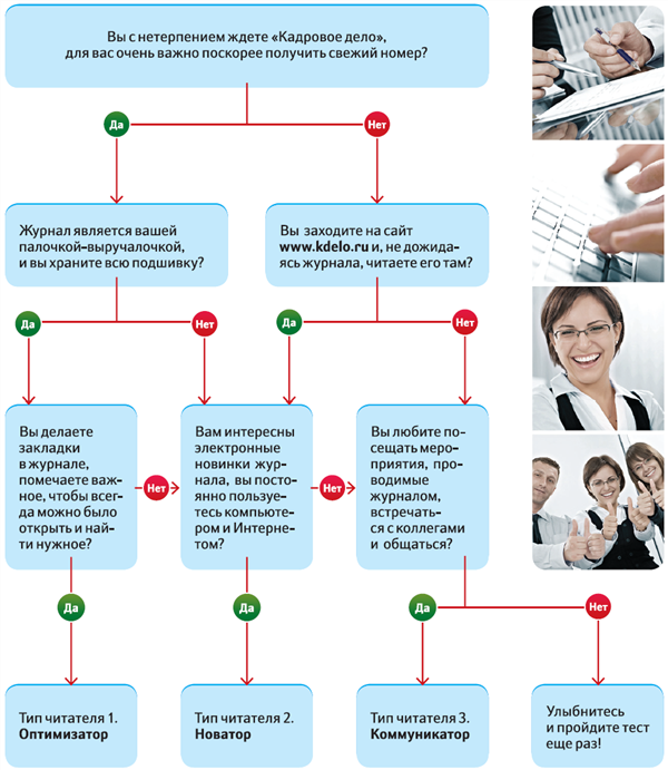 Кадровый журнал. Журнал кадровое дело. Кадровое дело электронный журнал. Тест для кадровика.