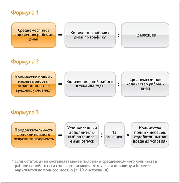 Сколько дней отпуска за месяц