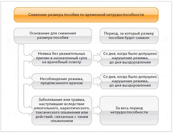 Схема работы с жалобами гостей