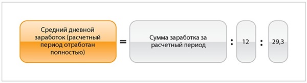 Средний дневной заработок. Среднедневной заработок формула. Как рассчитать дневной заработок. Средний дневной заработок формула.