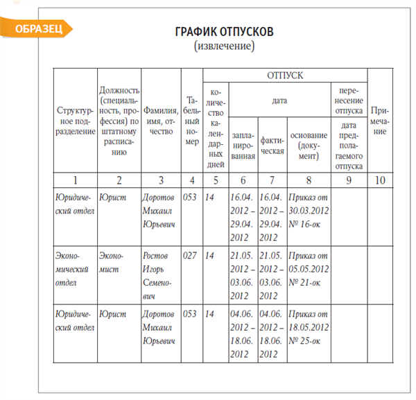 Отпуск по внутреннему. Расписание отпусков. Приказ на отпуск внешнего совместителя. График отпусков для совместителей пример. График отпусков для внутренних совместителей.