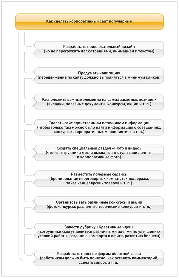 Как оформить ссылку на электронные ресурсы в дипломной работе: примеры оформления