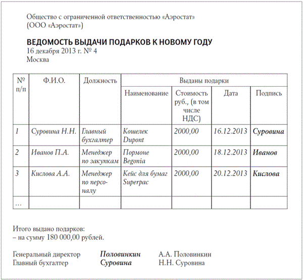 Акт вручения ценных подарков сувениров призов образец