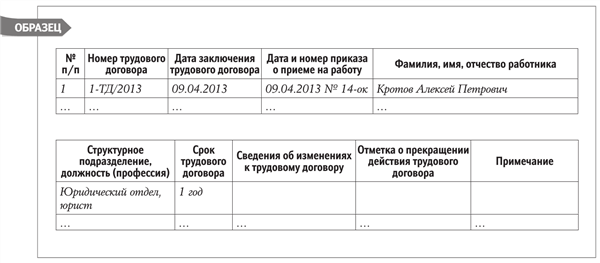 Журнал учета трудовых договоров образец