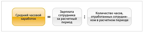 Синонимом расчетного периода проекта не может быть