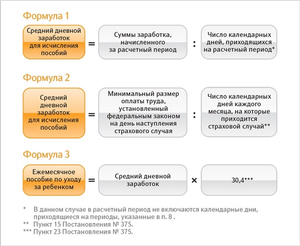 Средний дневной заработок. Формула расчета среднего дневного заработка. Формула расчета средней дневной заработной платы. Как вычислить средний дневной заработок. Формула для исчисления среднего дневного заработка.