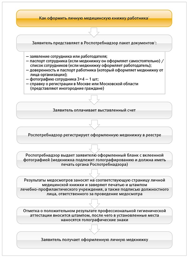 Дисциплинарные взыскания в трудовую книжку работника