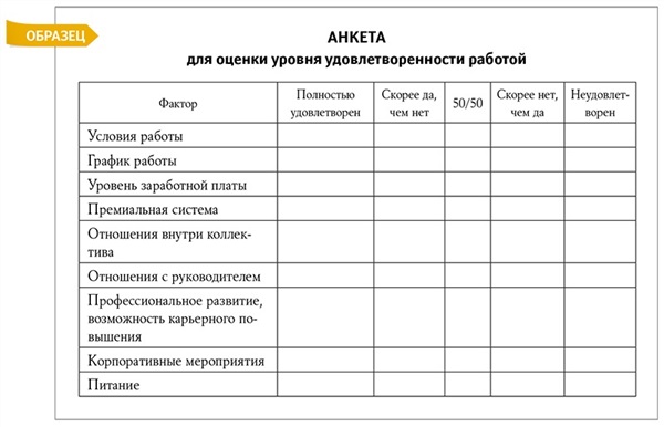 Анкета удовлетворенности персонала образец