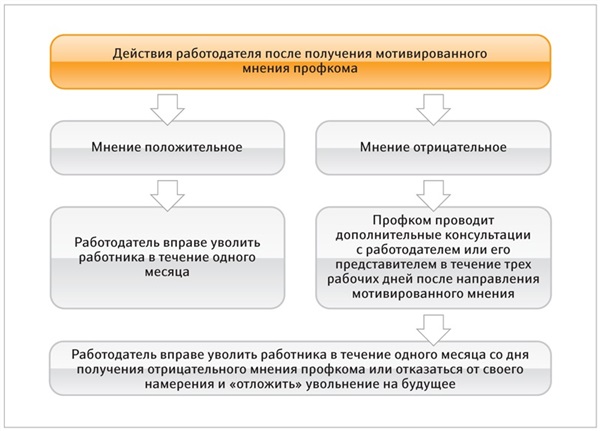 Порядок увольнения работников в период военного положения