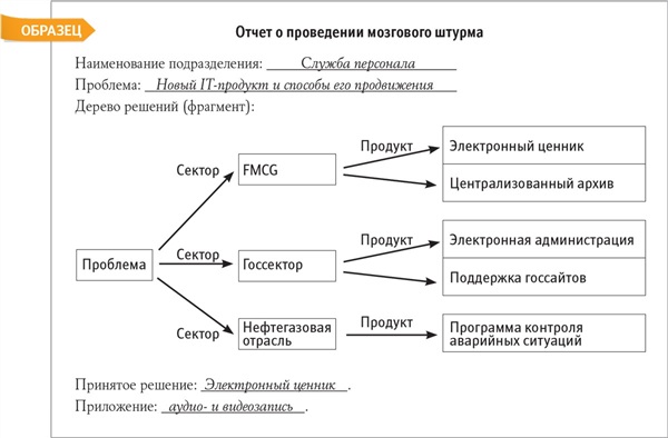 Диаграмма мозгового штурма