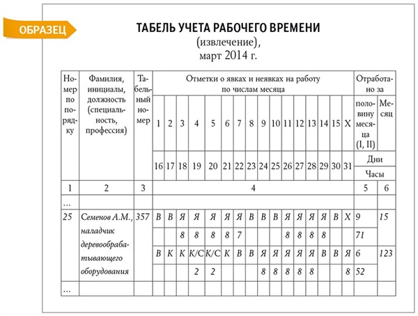 Командировки в табеле учета рабочего времени образец