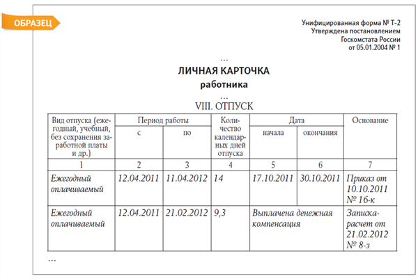 Отказывают в отпуске по графику. Выписка из Графика отпусков. Выписка из Графика работы. Выписка из Графика отпусков образец. График по неотгуленным отпускам.