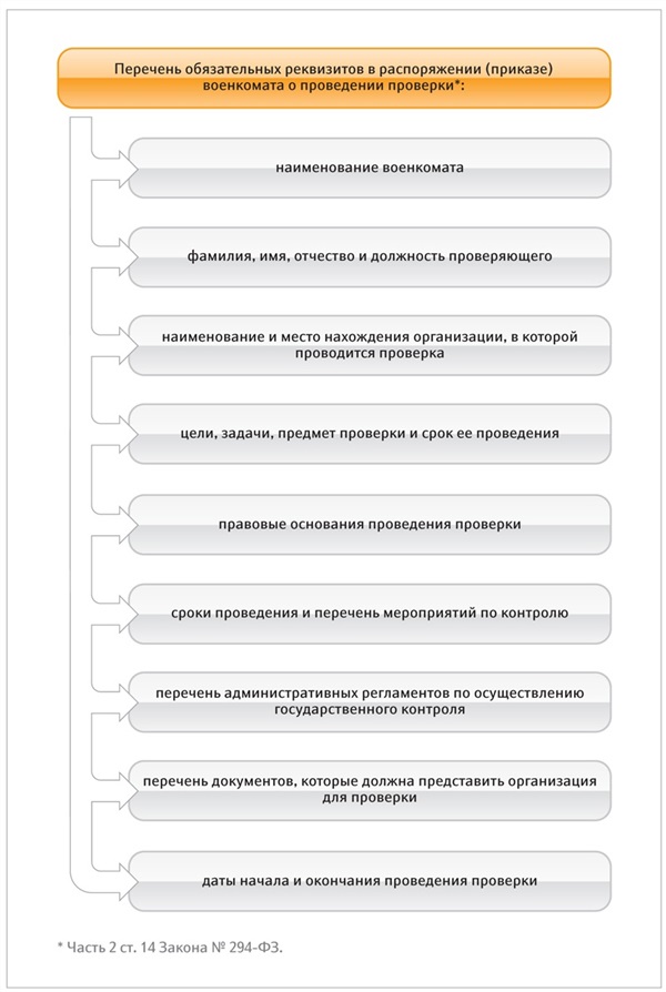 Проверка комиссариата. Проверка военкомата в организации. Организация и проведение проверок военных комиссариатов. Проверка списков военкомата. Готовимся к проверке военкомата.