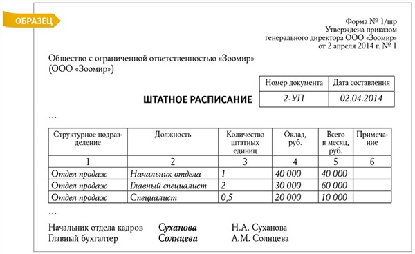 Чем различается оформление трудовых отношений совместителя и основного