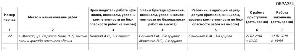 Приказ 782н минтруда. Журнал наряд допуск. Запись обибочна в журнале охраны труда.