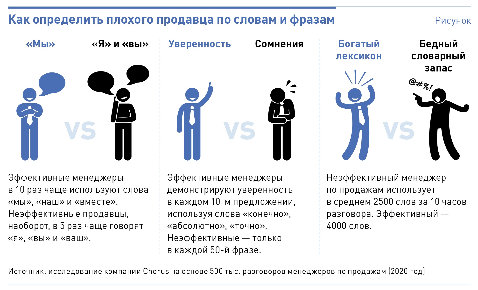 Как отличить хорошую картину от плохой