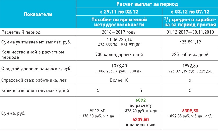 Сколько платить сотрудникам. Положены ли выплаты переболевшим коронавирусом. Выплаты по больничному листу при коронавирусе сотрудников. Положены ли выплаты переболевшим коронавирусом пенсионерам. Пособия за работника уплачивает организация сколько.