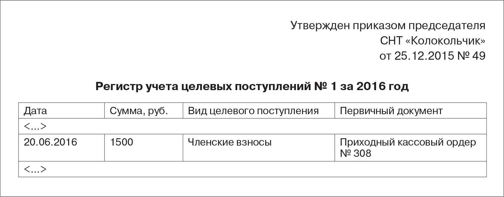 Некоммерческой организации на УСН нужно организовать раздельный учет –  Упрощёнка № 7, Июль 2016