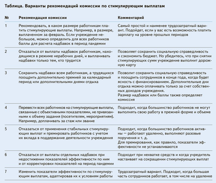 Как оформить выплату на сотрудника