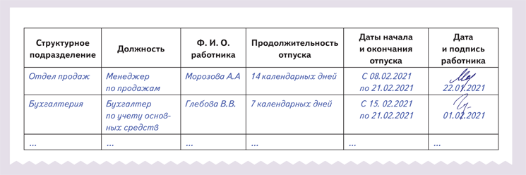 Журнал уведомлений на отпуск образец