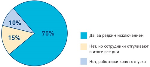 Получите доступ по Акции к демонстрационной версии ilex на 7 дней