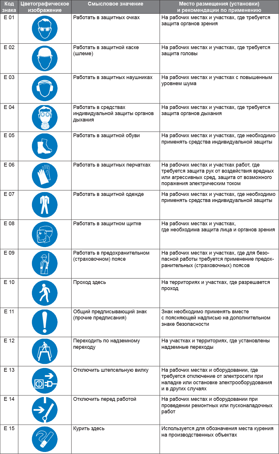 ПАМЯТКА ЗНАКИ БЕЗОПАСНОСТИ – Охрана труда. Казахстан № 5, Май 2018