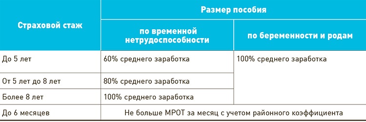 Предельная величина базы страховых