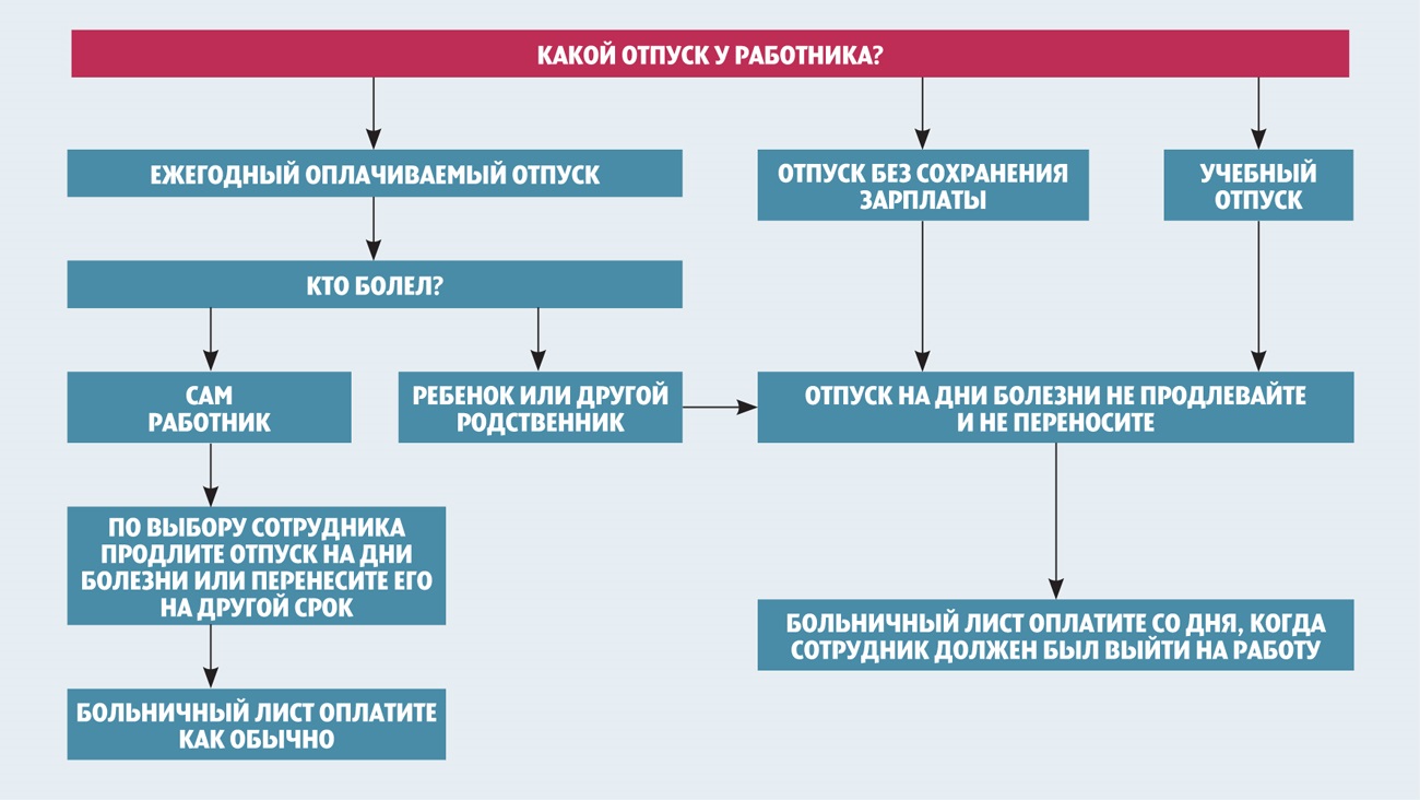 Как посмотреть чем занимается сотрудник во время рабочего времени на компьютере