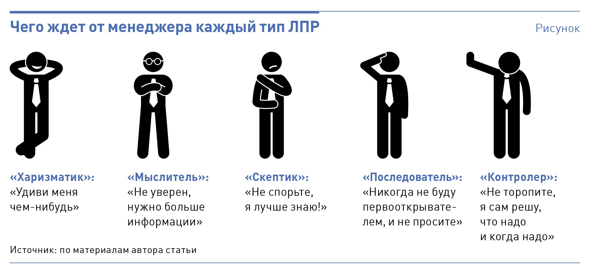 Виды лиц принимающих решения. Скептик Тип личности. Продает каждый. Какое правило используется при приветствии ЛПР.