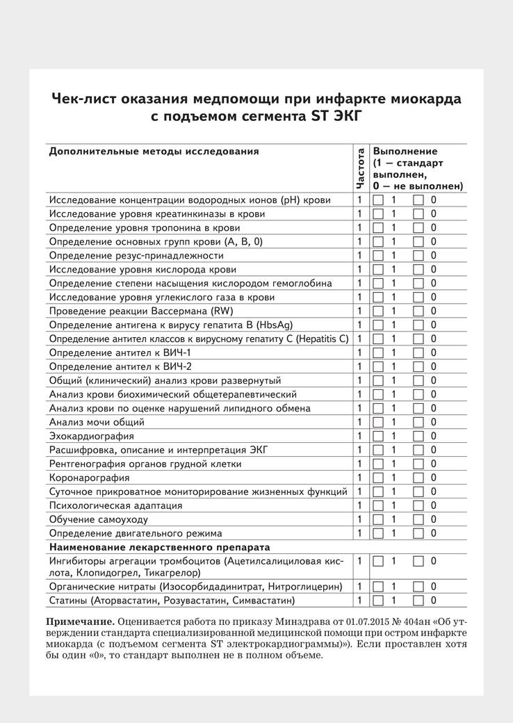 Станция экг аккредитация