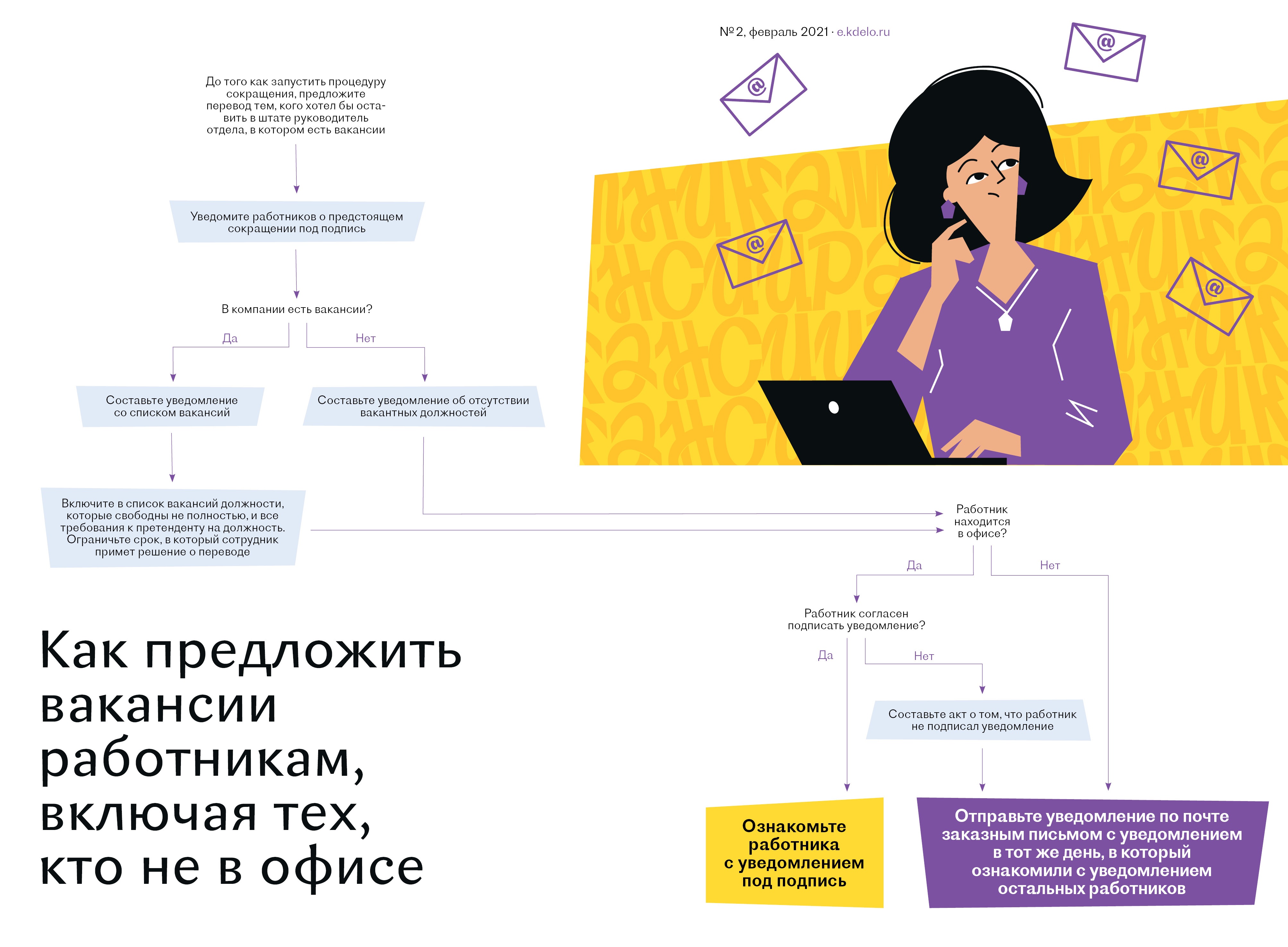 Ежедневная работа кадровика план